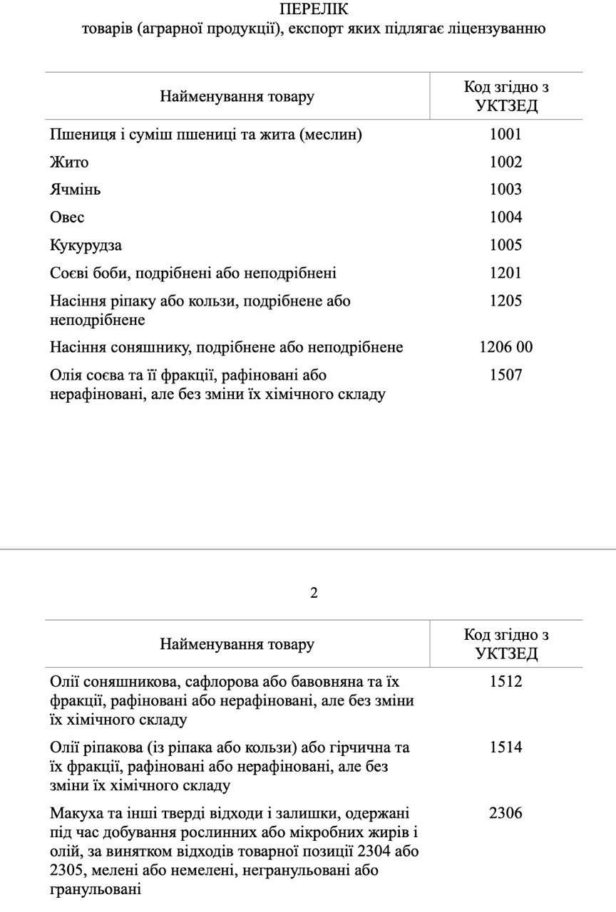 Exports of sunflower oil and soybeans from Ukraine to 5 EU countries